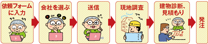 大規模修繕ナビ